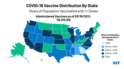 Distributing COVID.